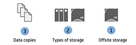 Media Vaulting: Guide To Backup & Offsite Media Vault.